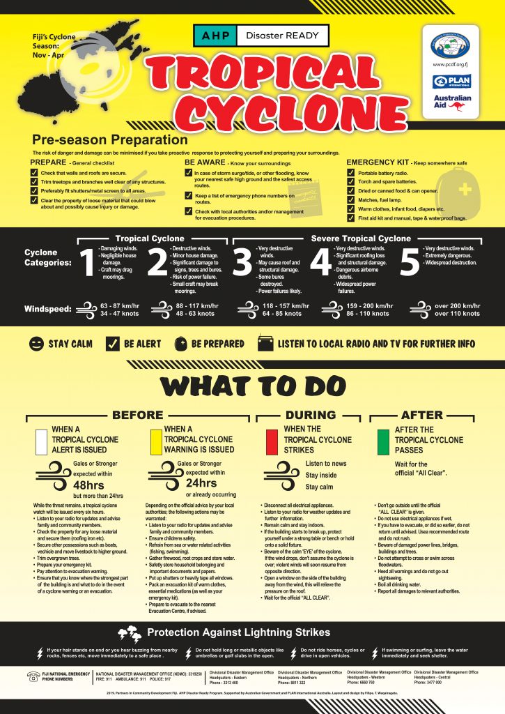 Cyclone poster