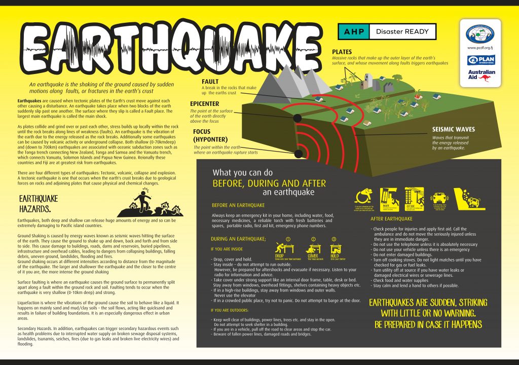 Earthquake poster