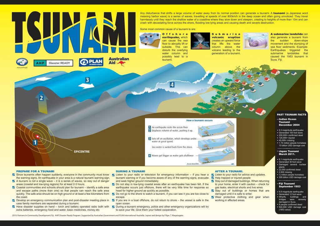 Tsunami poster